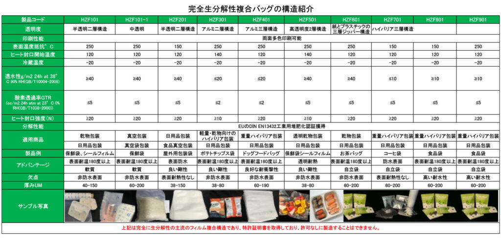 完全生分解性複合バッグの構造紹介