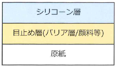 環境配慮型剝離紙