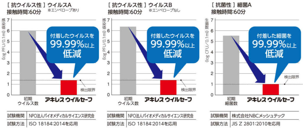 抗ウイルス・抗菌マスクケースOEM生産