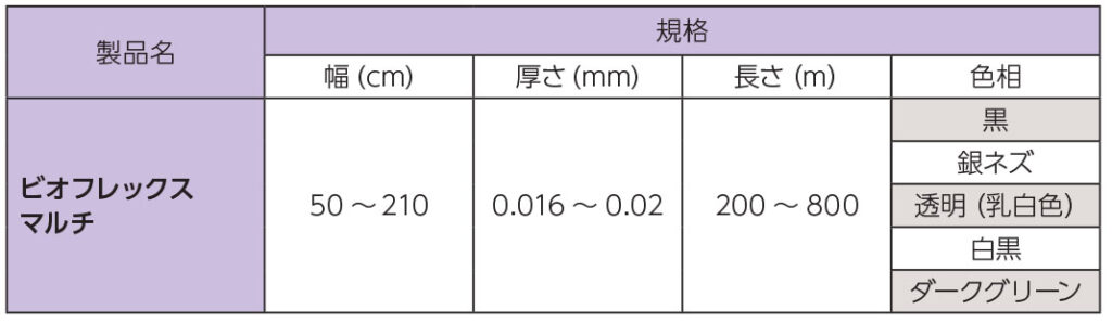 ビオフレックスマルチ　特注規格表