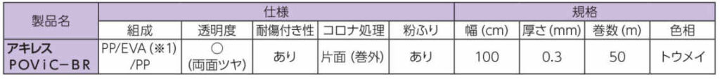 アキレスPOVIC-BR　在庫規格表