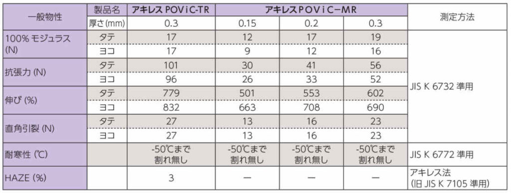 アキレスPOVIC-TR　物性表