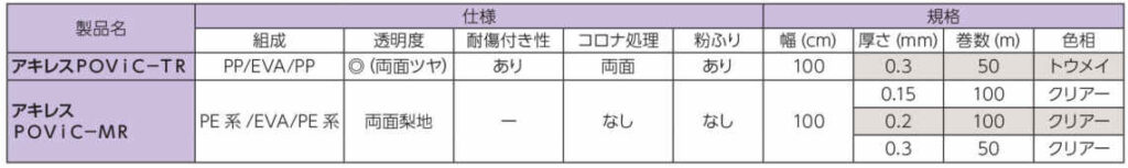 アキレスPOVIC-TR　在庫規格表