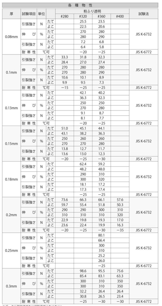 PVCフィルム【粉ふり透明：一般用PVCシリーズ】OEM生産