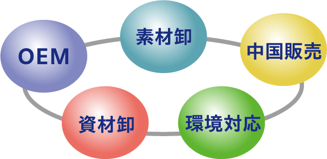 5事業